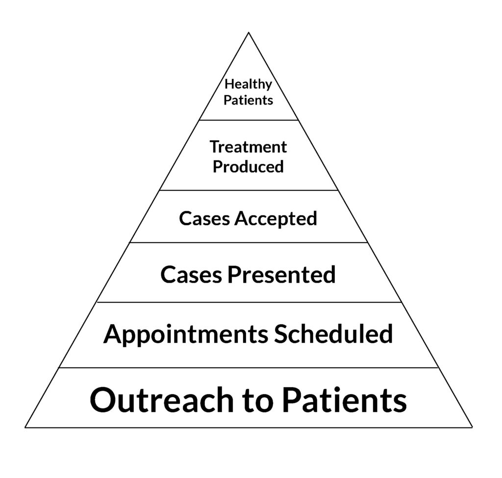 Dental Practice Production: Making Every Month a Good Month - MGE